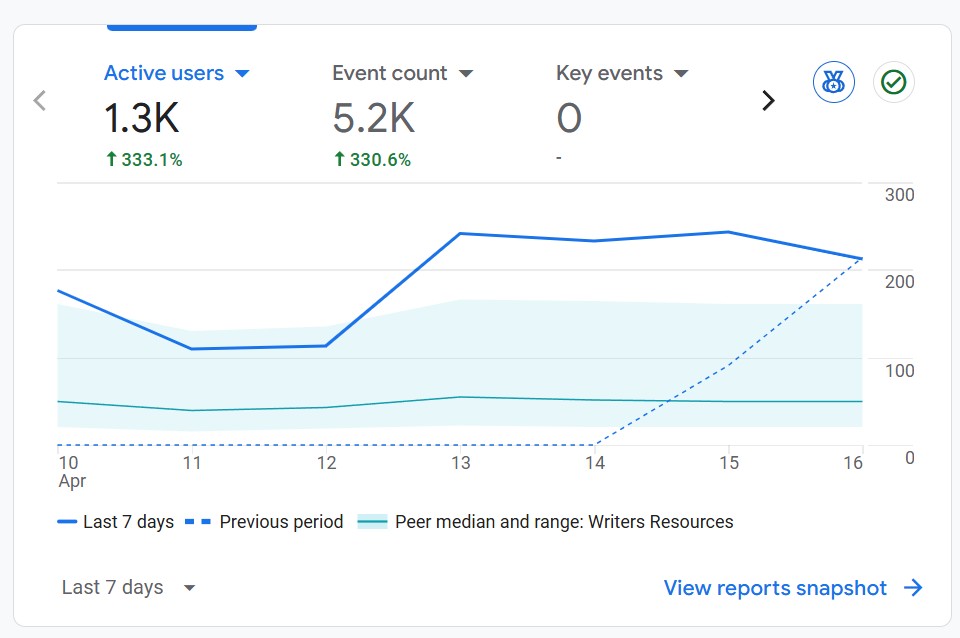 SEO optimizacija Hrvatska