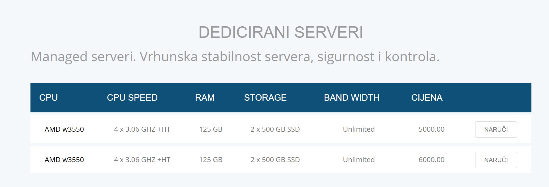 dedicated hosting