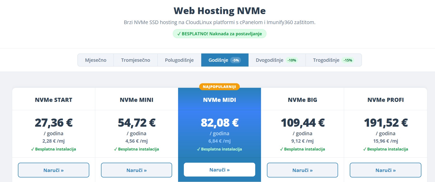 shared hosting cijena